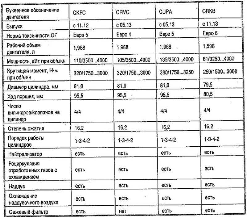 Маркировки двигателей газ. Обозначение двигателя. Обозначение электродвигателя в спецификации. Особенности маркировки ДВС. Буквенные обозначения двигателя гольф 4
