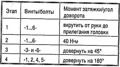 Применять следующие болты: винты -1, 2, 3, 6-…