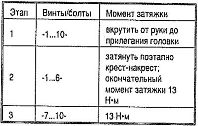 Болты затягивать поэтапно в указанной…