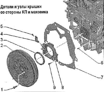 Детали и узлы крышки со стороны КП и маховика