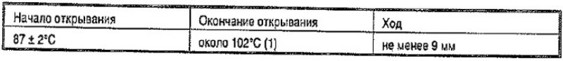Нагреть снятый термостат в сосуде с водой.