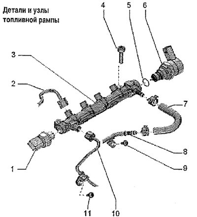 Шкода октавия топливная система схема