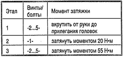 Порядок и момент затяжки кронштейна радиатора…