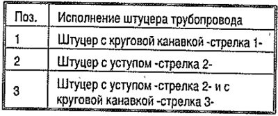 Уплотнительные кольца/уплотнительные кольца…