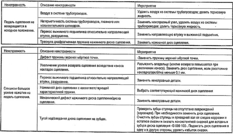 Перед каждым ремонтом сцепления обязательно…