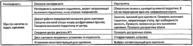 Перед каждым ремонтом сцепления обязательно…