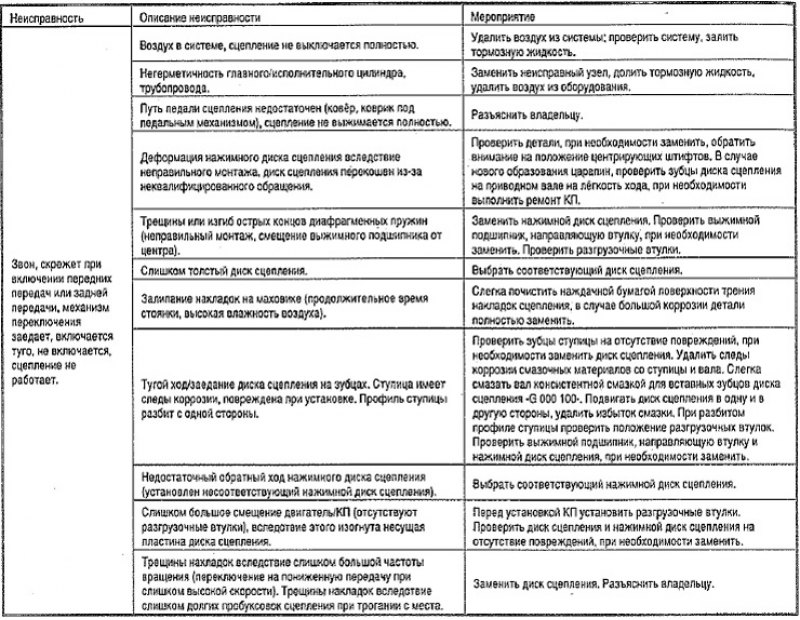 Перед каждым ремонтом сцепления обязательно…
