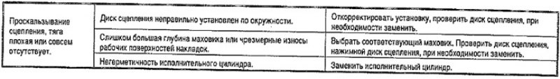 Перед каждым ремонтом сцепления обязательно…