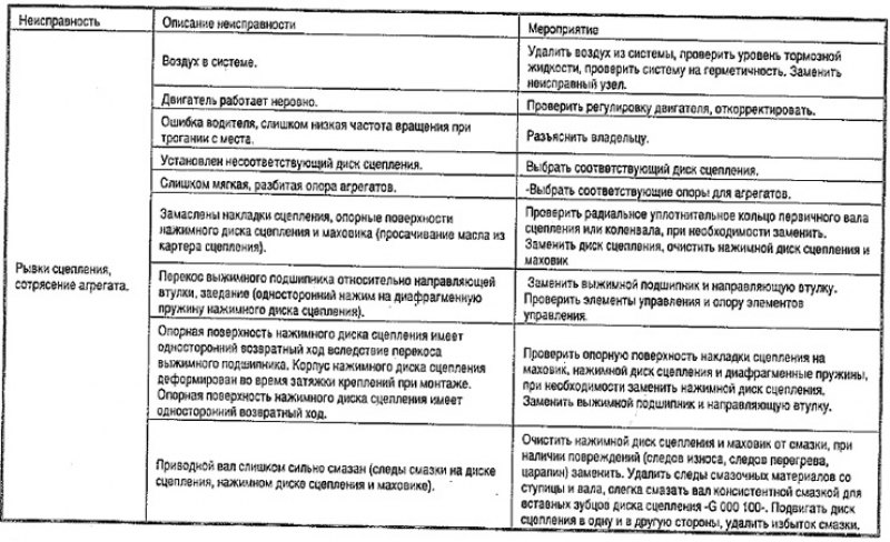 Перед каждым ремонтом сцепления обязательно…
