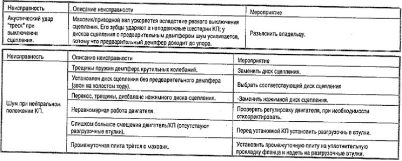 Перед каждым ремонтом сцепления обязательно…