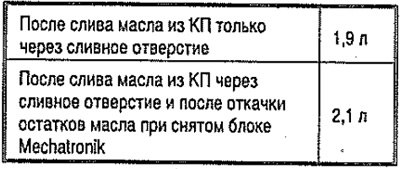 Заправочные количества