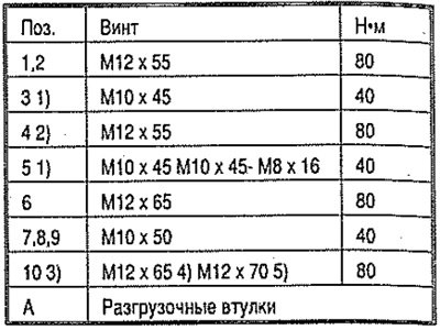 Крепление КП 0D9 к двигателю в а/м с двигателями…