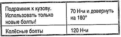 Моменты затяжки