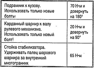 Моменты затяжки