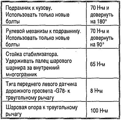 Моменты затяжки
