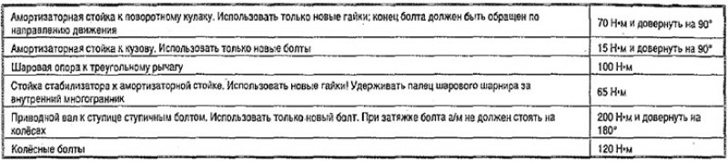 Моменты затяжки