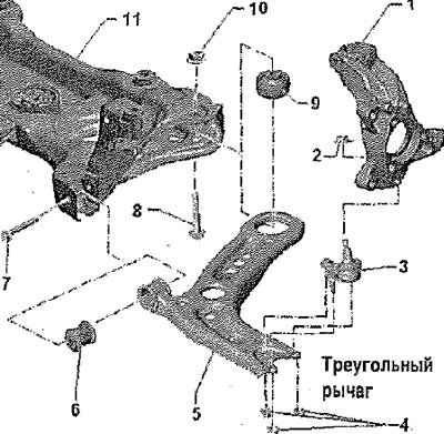 Треугольный рычаг — описание конструкции