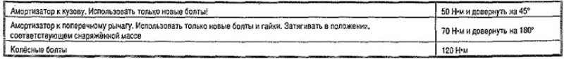 Установить пружину вместе с подкладкой. Выступ…