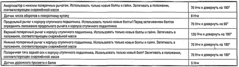 Моменты затяжки