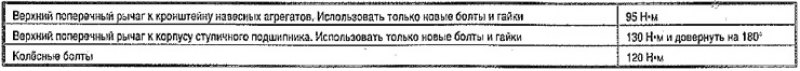Моменты затяжки
