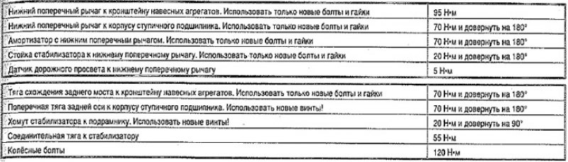 Моменты затяжки