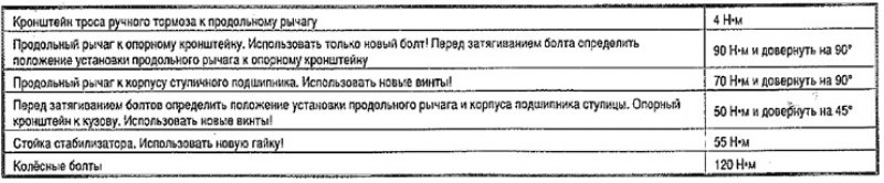 Моменты затяжки