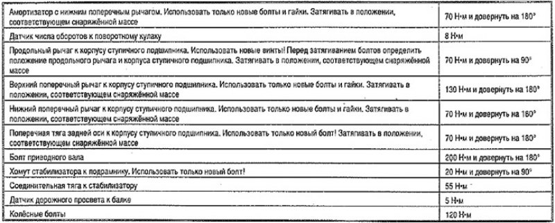 Приводной вал — моменты затяжки