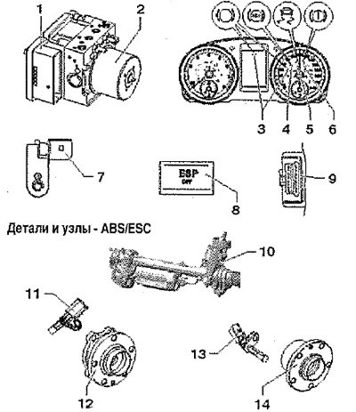 Детали и узлы — ABS/ESC