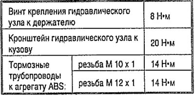 Моменты затяжки