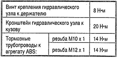 Моменты затяжки