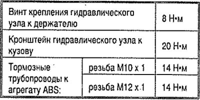 Моменты затяжки