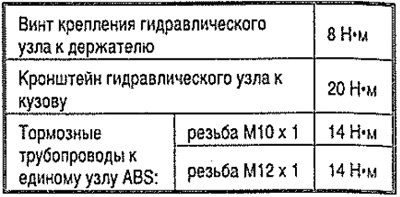 Моменты затяжки