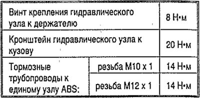 Моменты затяжки