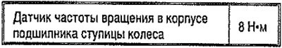 Момент затяжки
