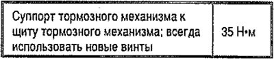 Момент затяжки