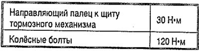 Моменты затяжки