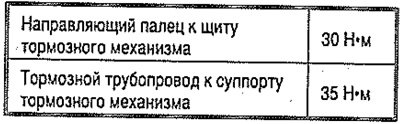 Моменты затяжки