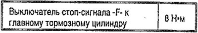 Момент затяжки