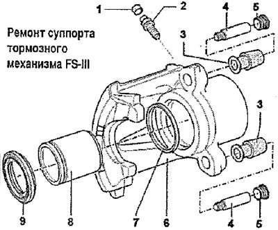 Ремонт суппорта тормозного механизма FS-III