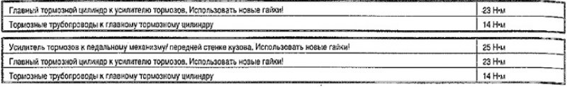 Моменты затяжки