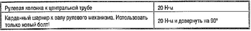 Моменты затяжки