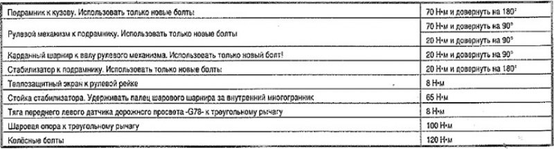 Моменты затяжки