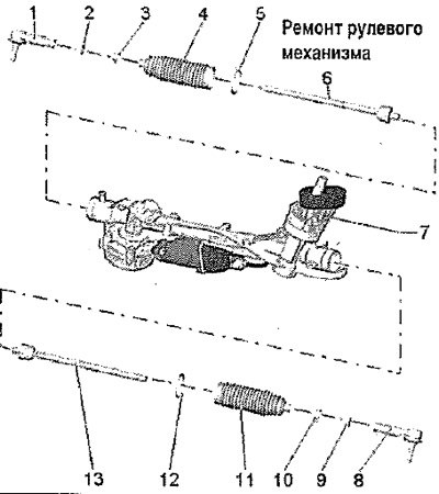 Ремонт рулевого механизма