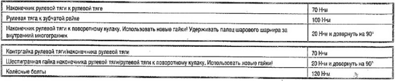 Моменты затяжки