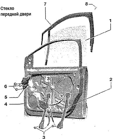 Стекло передней двери — описание конструкции