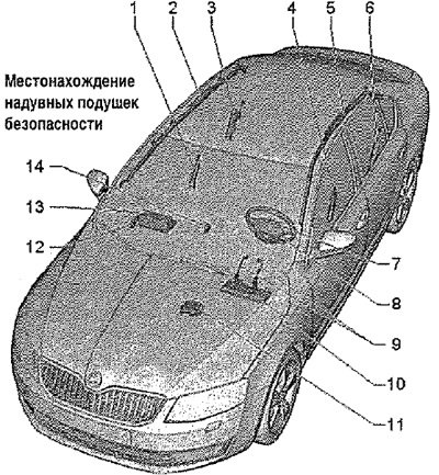 Местонахождение надувных подушек безопасности