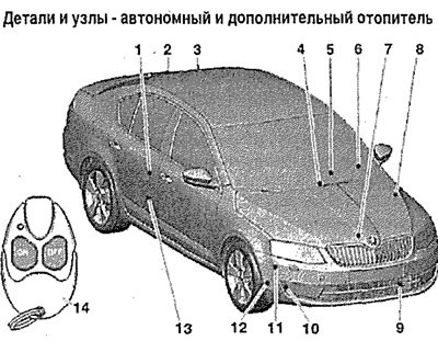 Детали и узлы — автономный и дополнительный…