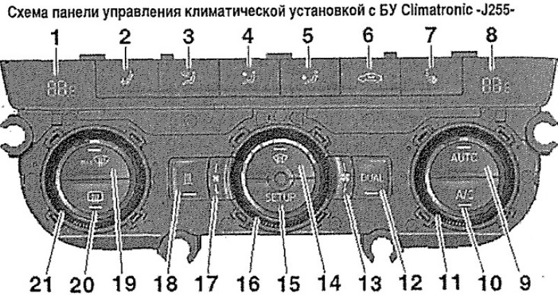 Схема панели управления климатической установкой…