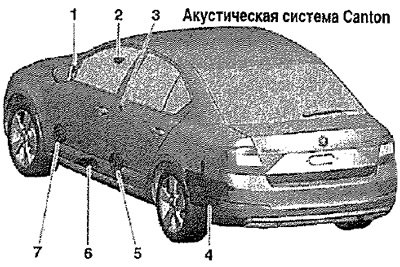 Акустическая система Canton — описание конструкции