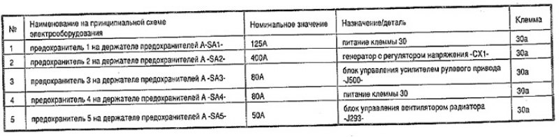 Загрузка предохранителей